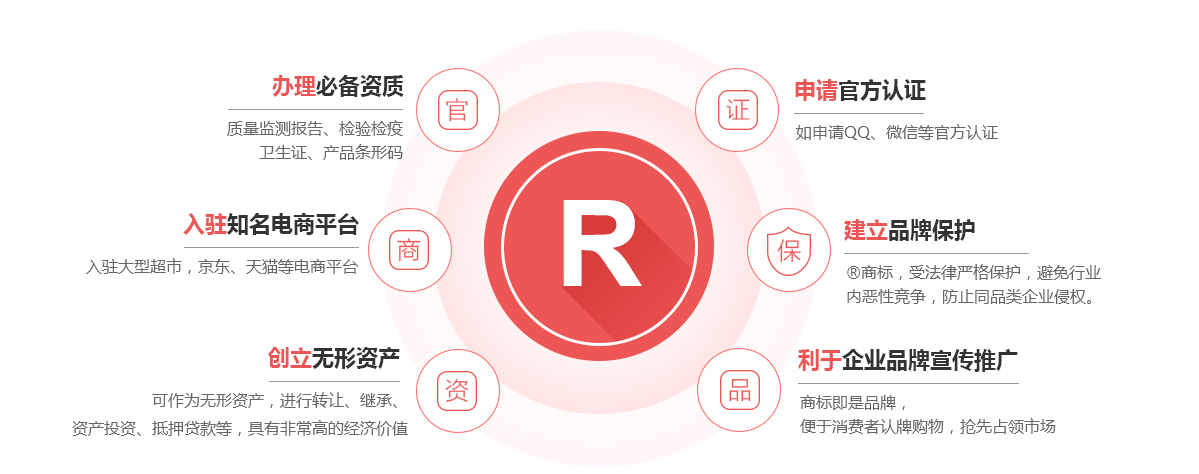 沂水商标注册的作用